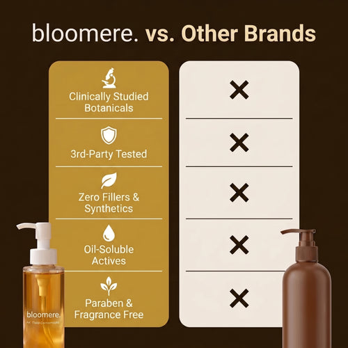 Bloomere Actinic Keratosis Correcting Body Oil